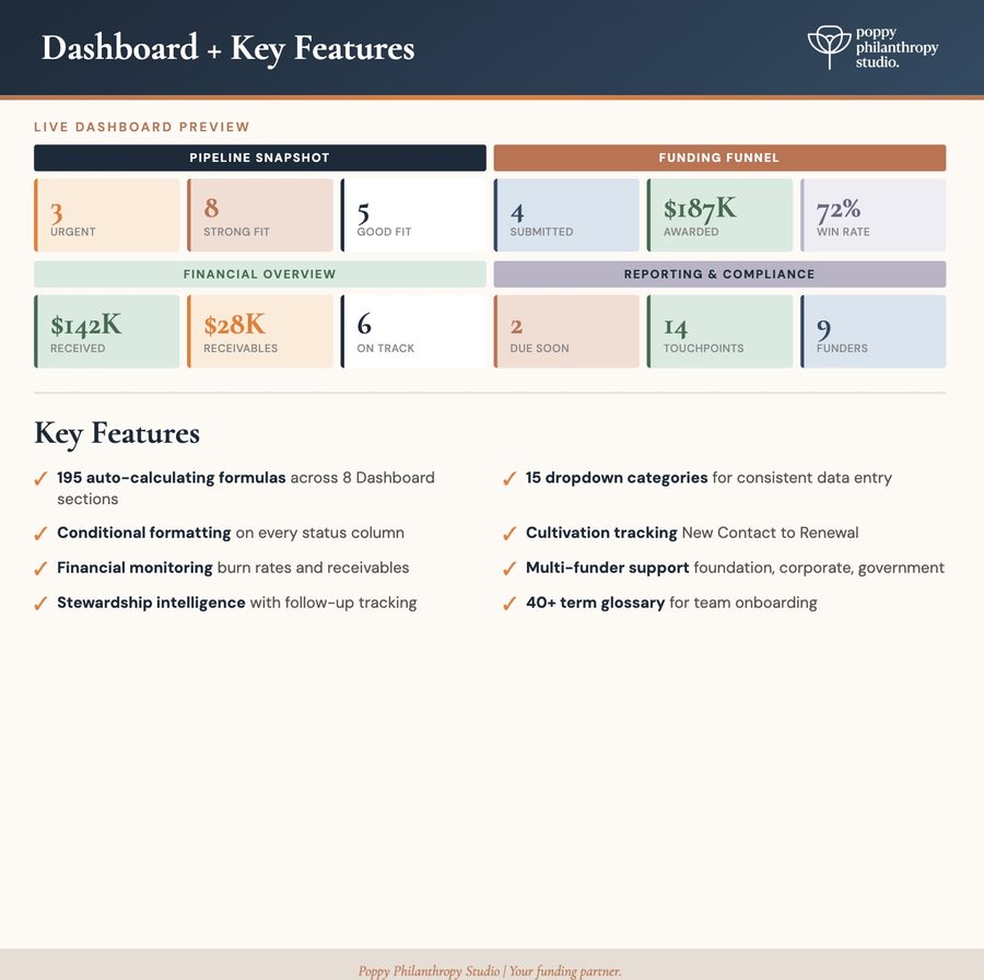 Grant Tracker Dashboard