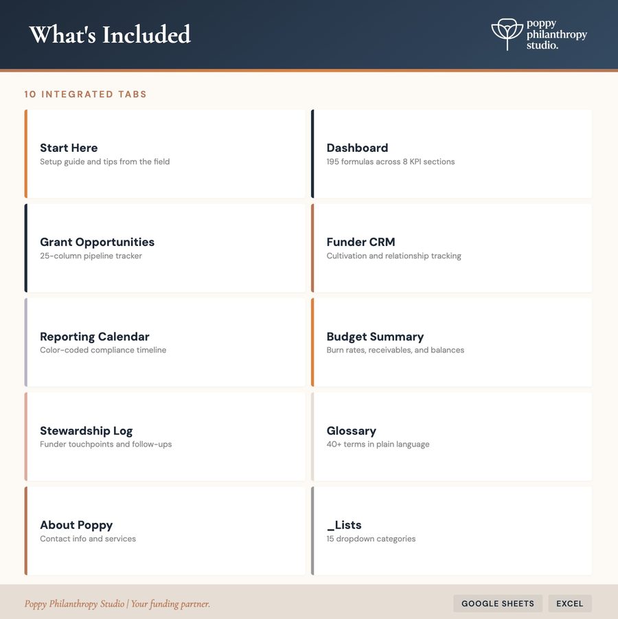 10 Integrated Tabs
